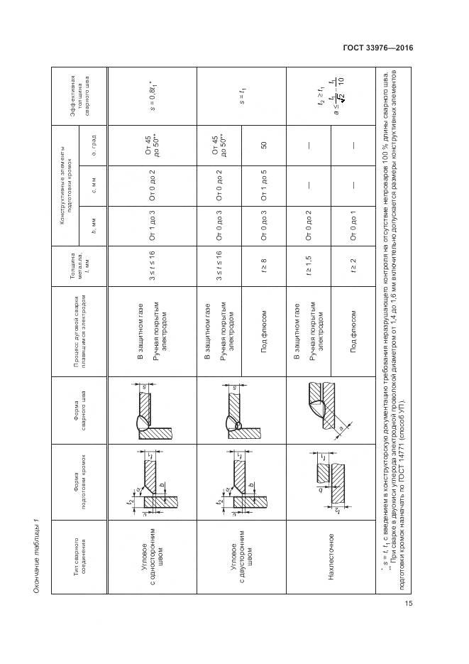 ГОСТ 33976-2016, страница 19
