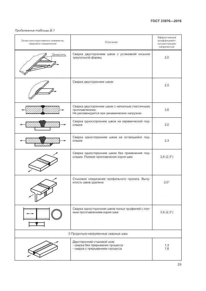 ГОСТ 33976-2016, страница 33