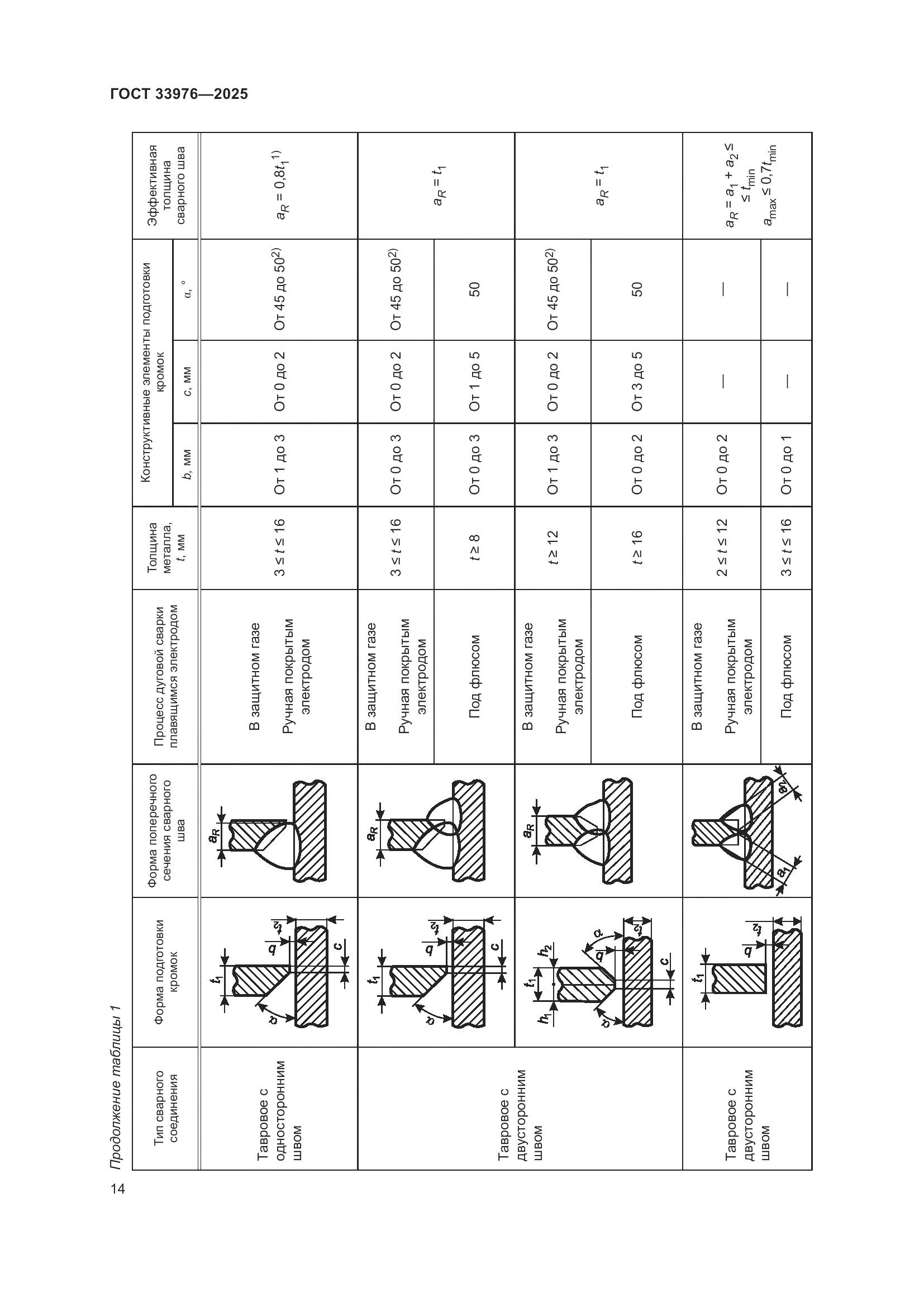 ГОСТ 33976-2025, страница 18
