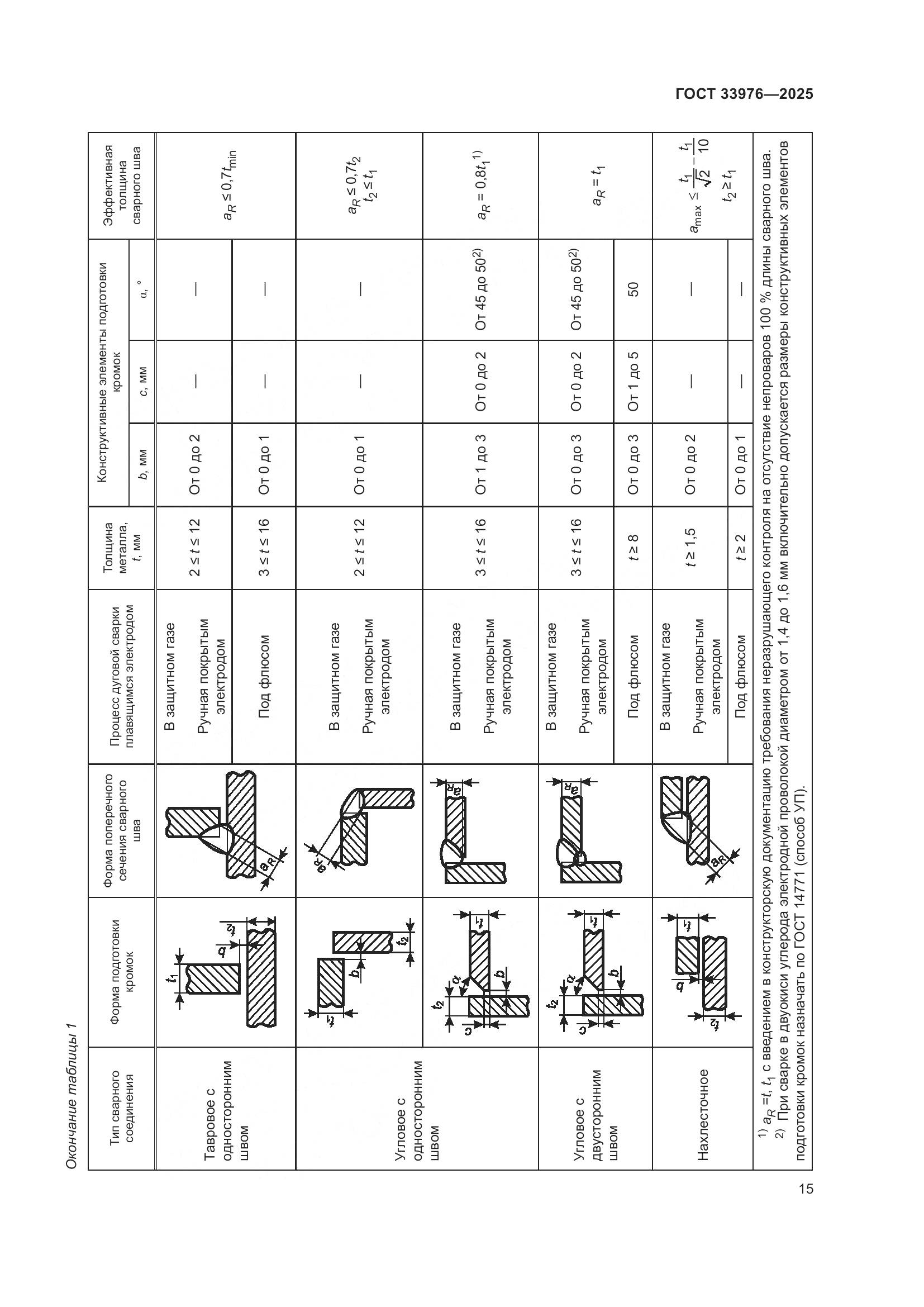 ГОСТ 33976-2025, страница 19