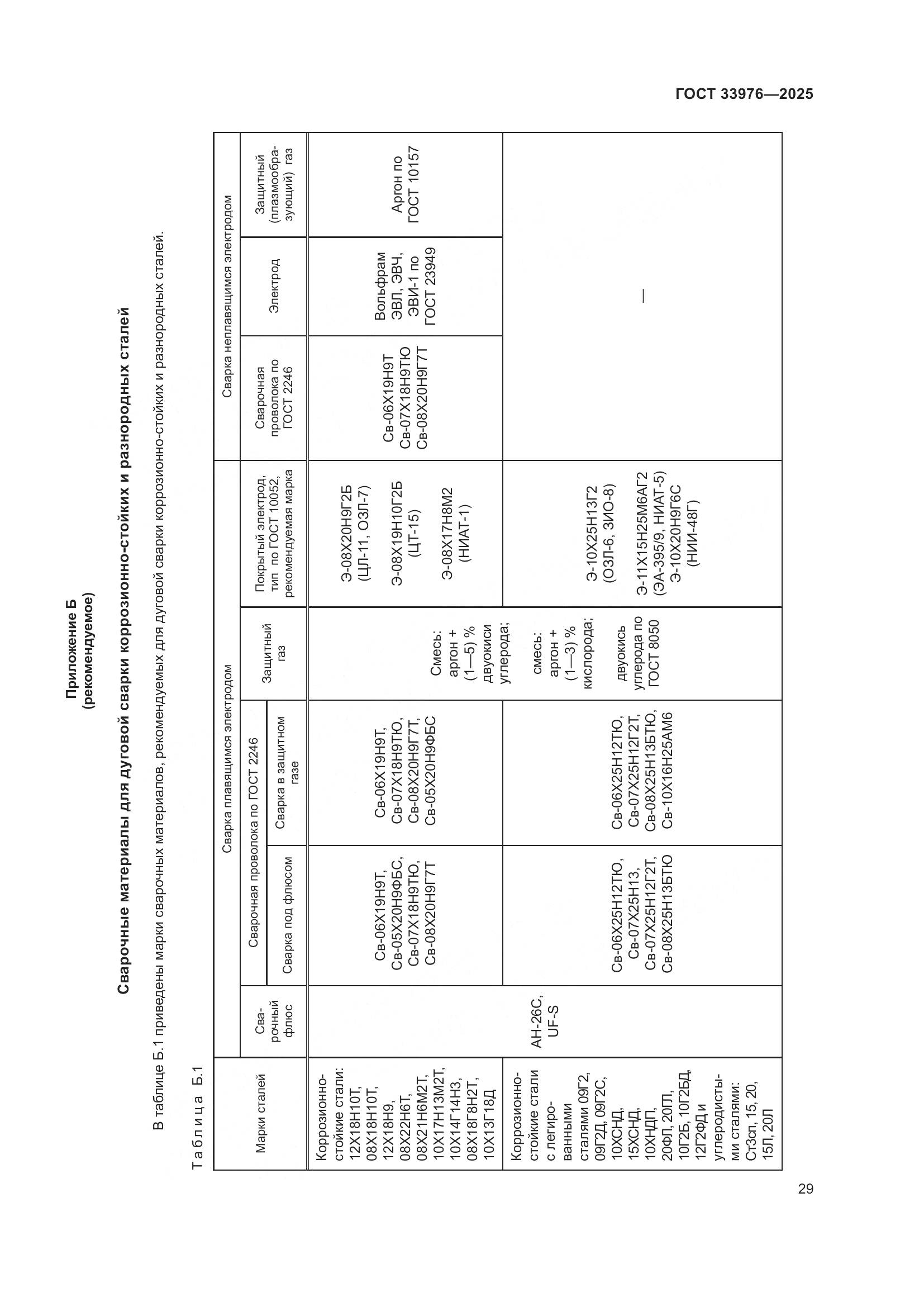 ГОСТ 33976-2025, страница 33