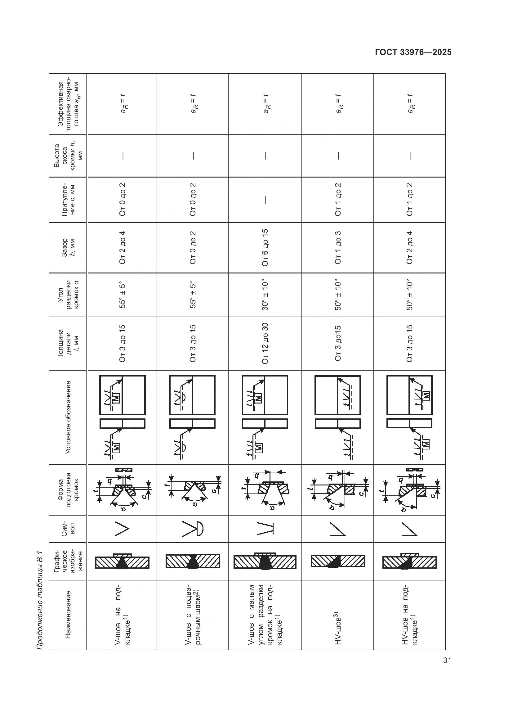 ГОСТ 33976-2025, страница 35