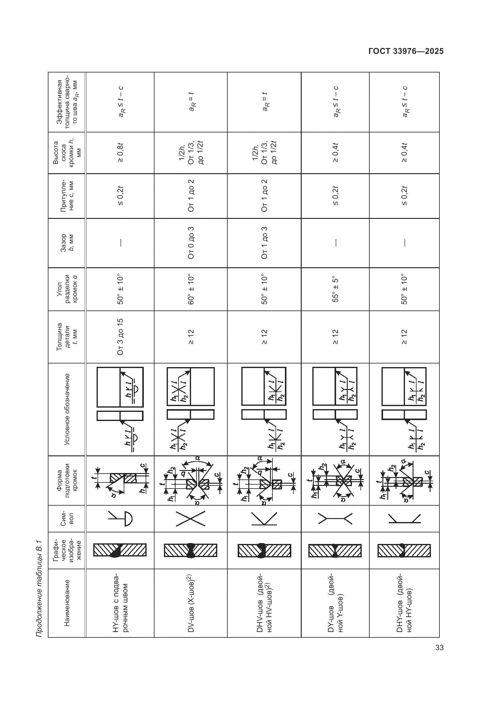 ГОСТ 33976-2025, страница 37