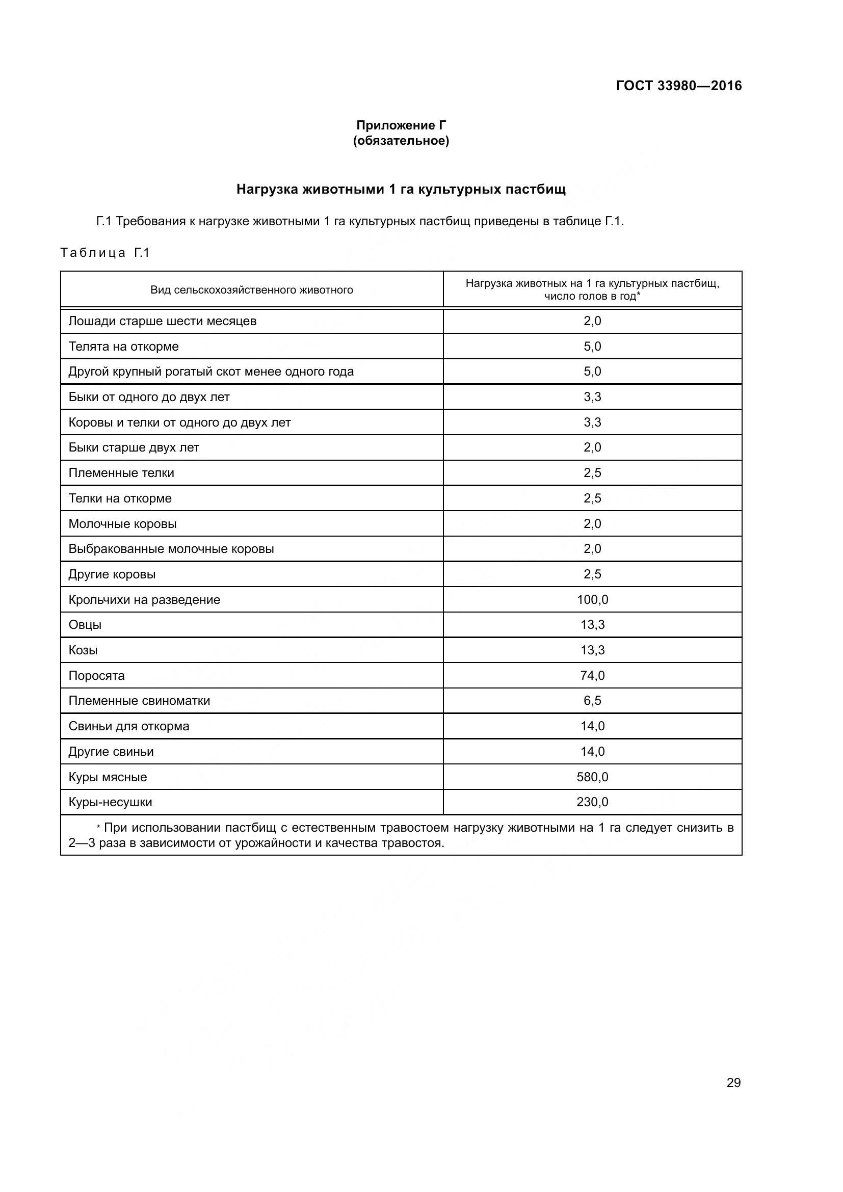 ГОСТ 33980-2016, страница 36
