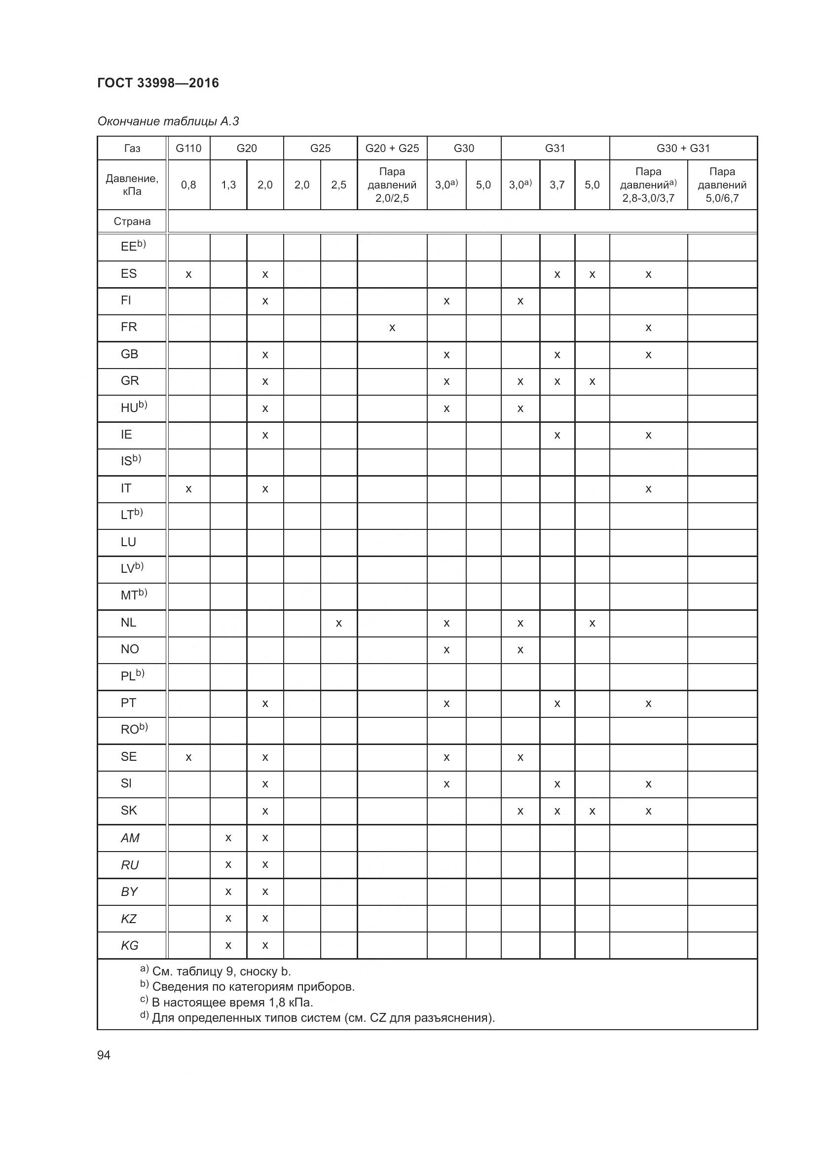 ГОСТ 33998-2016, страница 101