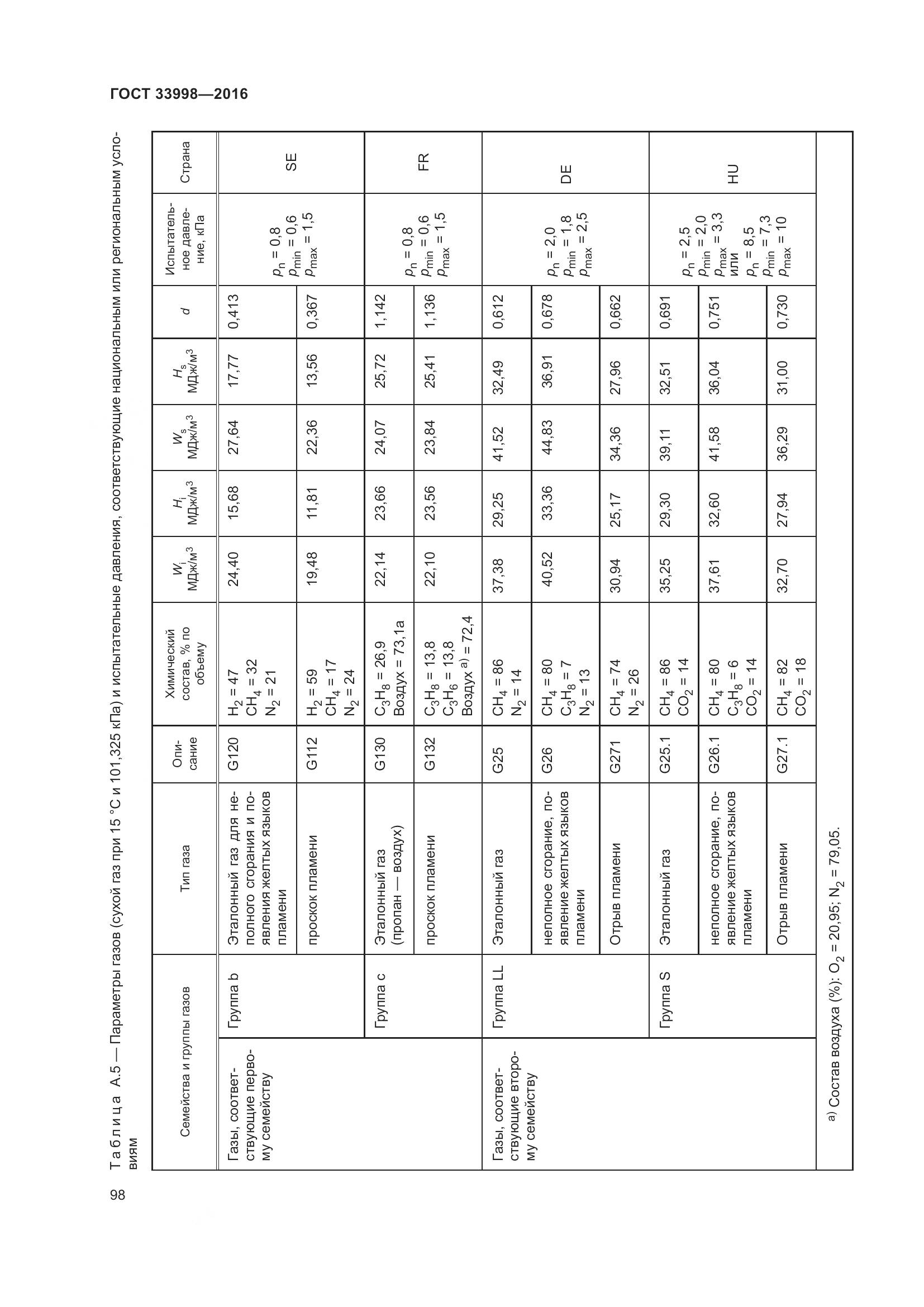 ГОСТ 33998-2016, страница 105