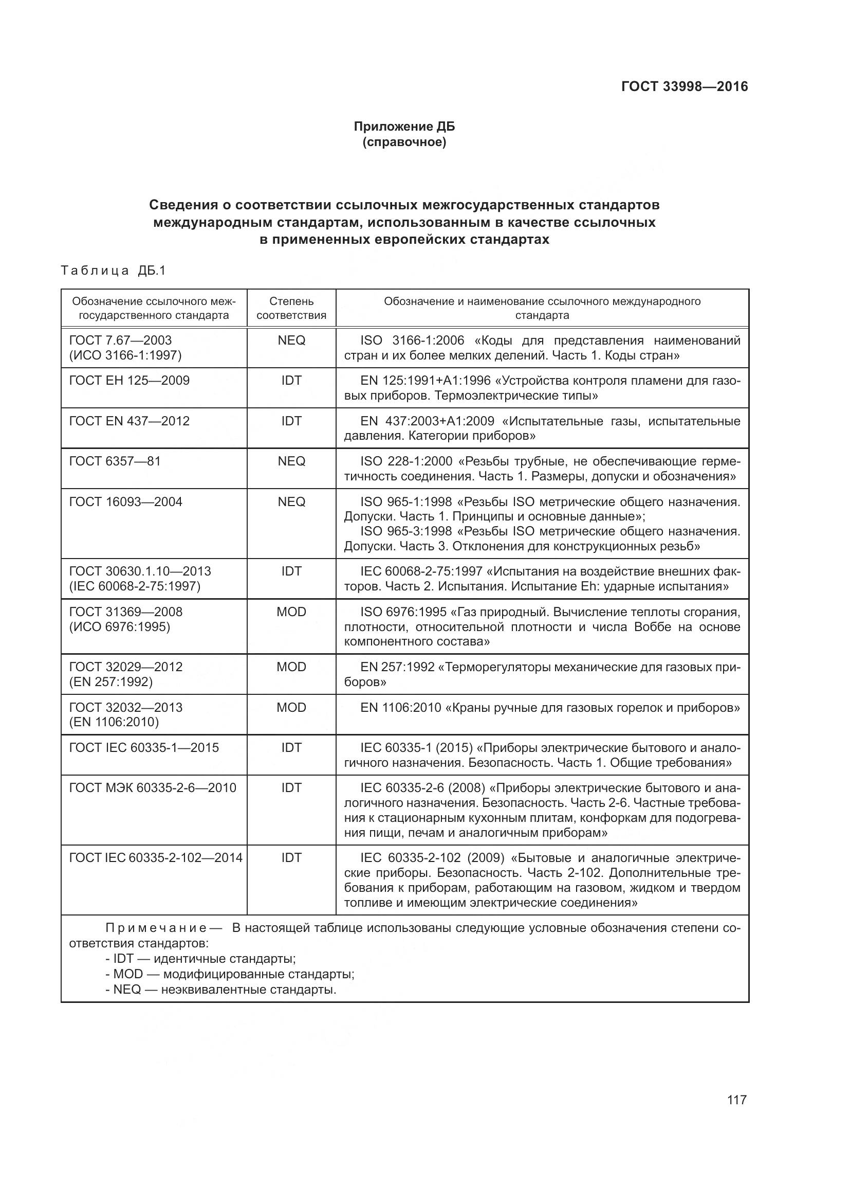 ГОСТ 33998-2016, страница 124