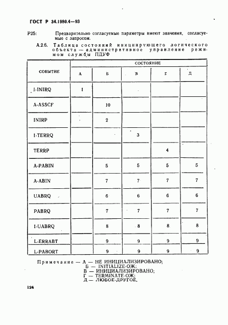 ГОСТ Р 34.1980.4-93, страница 129