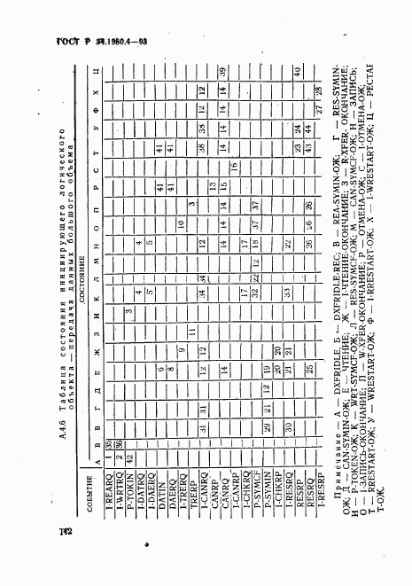 ГОСТ Р 34.1980.4-93, страница 147