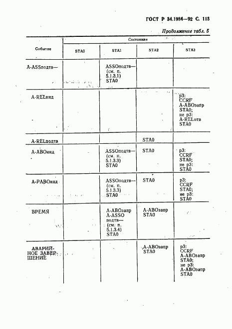 ГОСТ Р 34.1984-92, страница 115