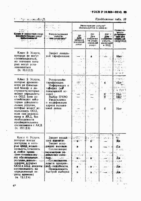 ГОСТ Р 34.950-92, страница 100