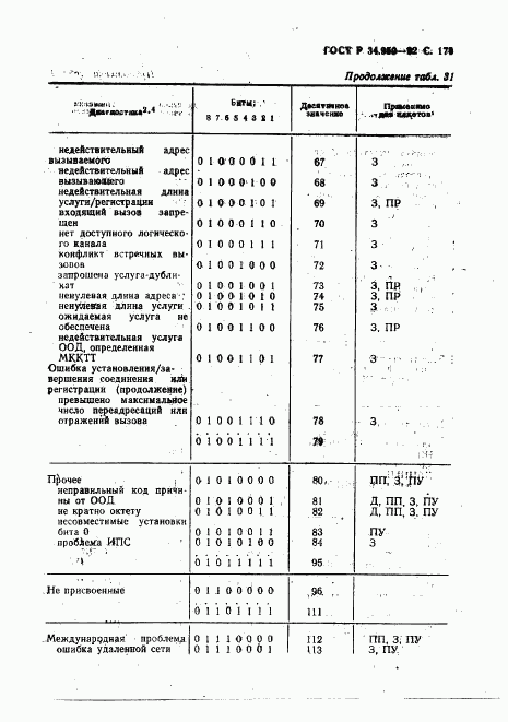 ГОСТ Р 34.950-92, страница 180
