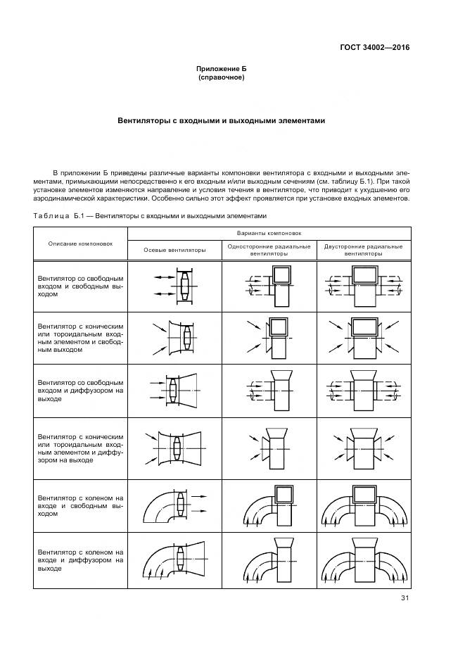 ГОСТ 34002-2016, страница 37