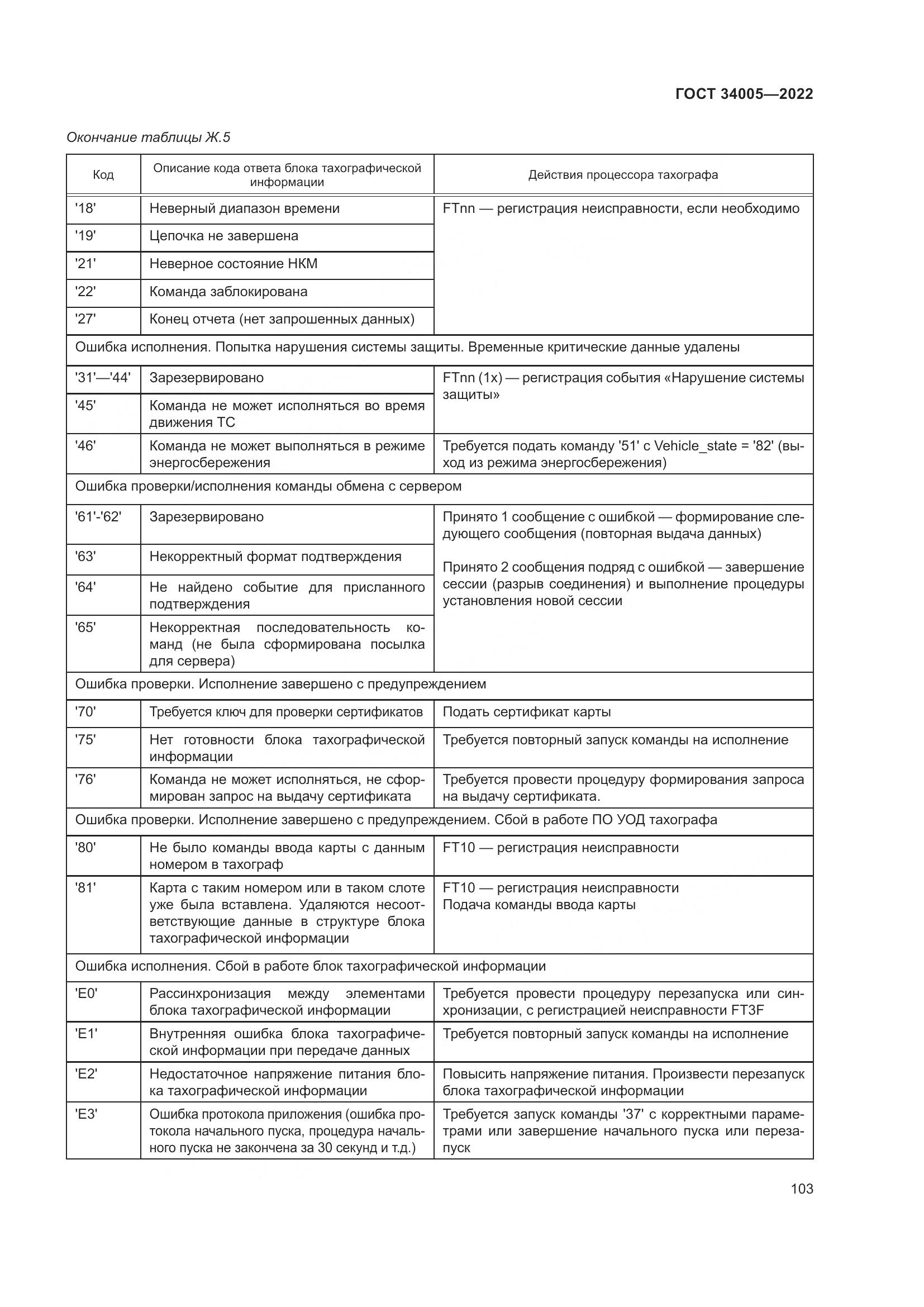 ГОСТ  34005-2022, страница 108