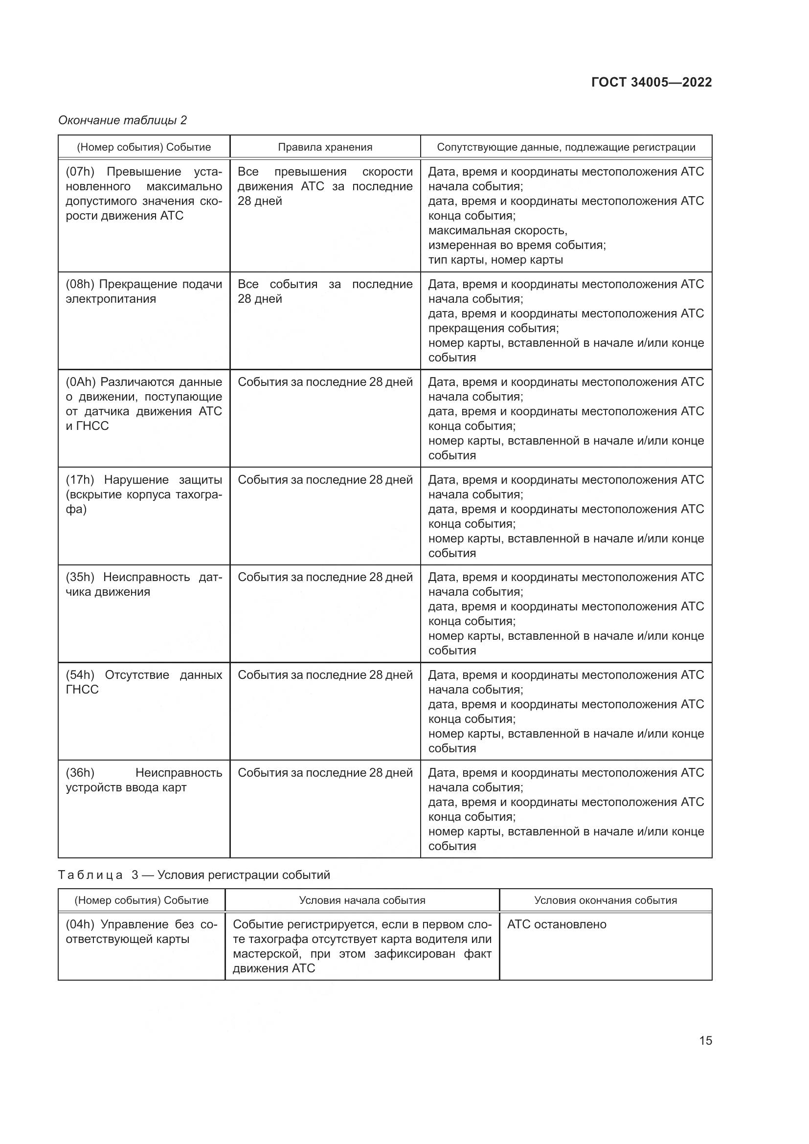 ГОСТ  34005-2022, страница 20