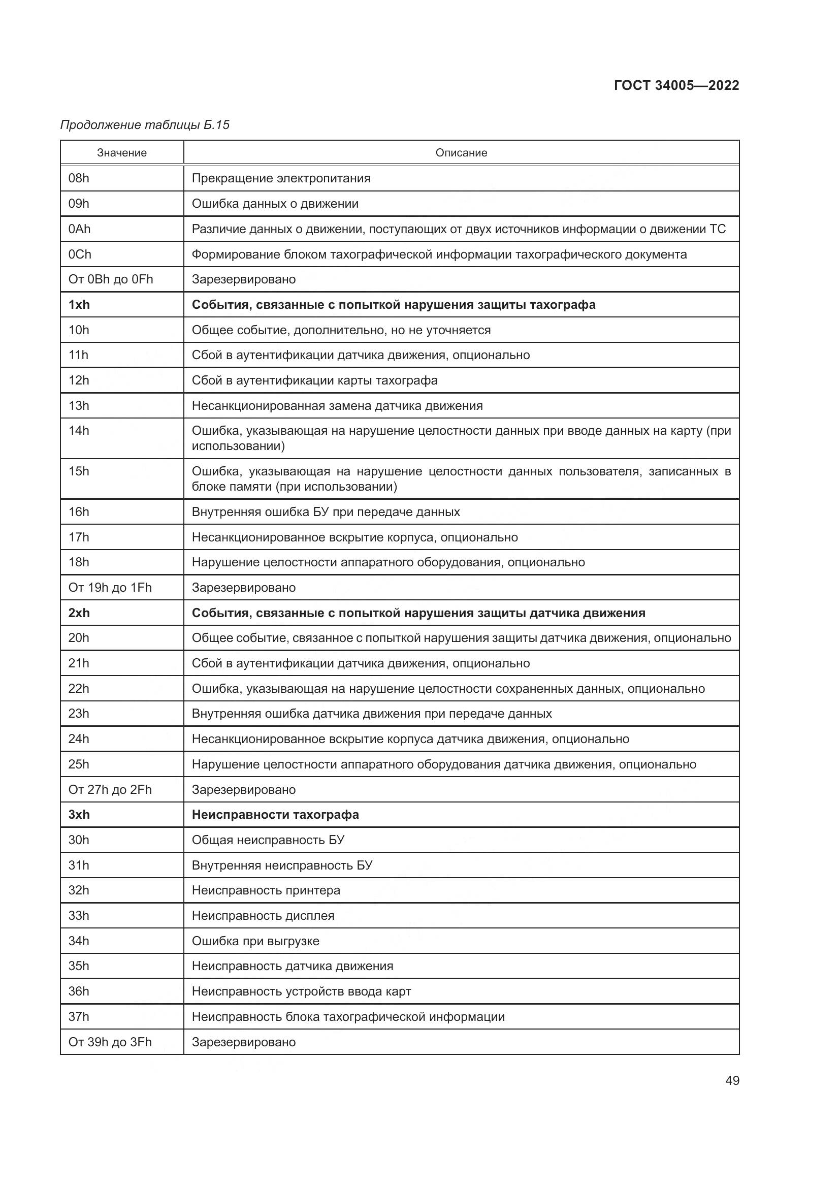 ГОСТ  34005-2022, страница 54