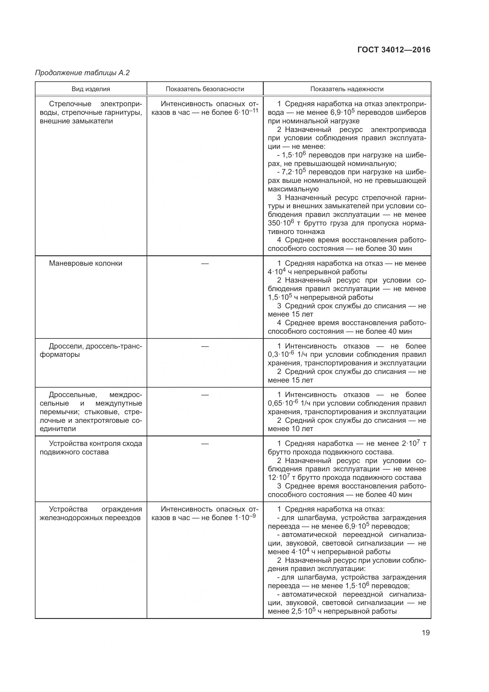 ГОСТ 34012-2016, страница 24
