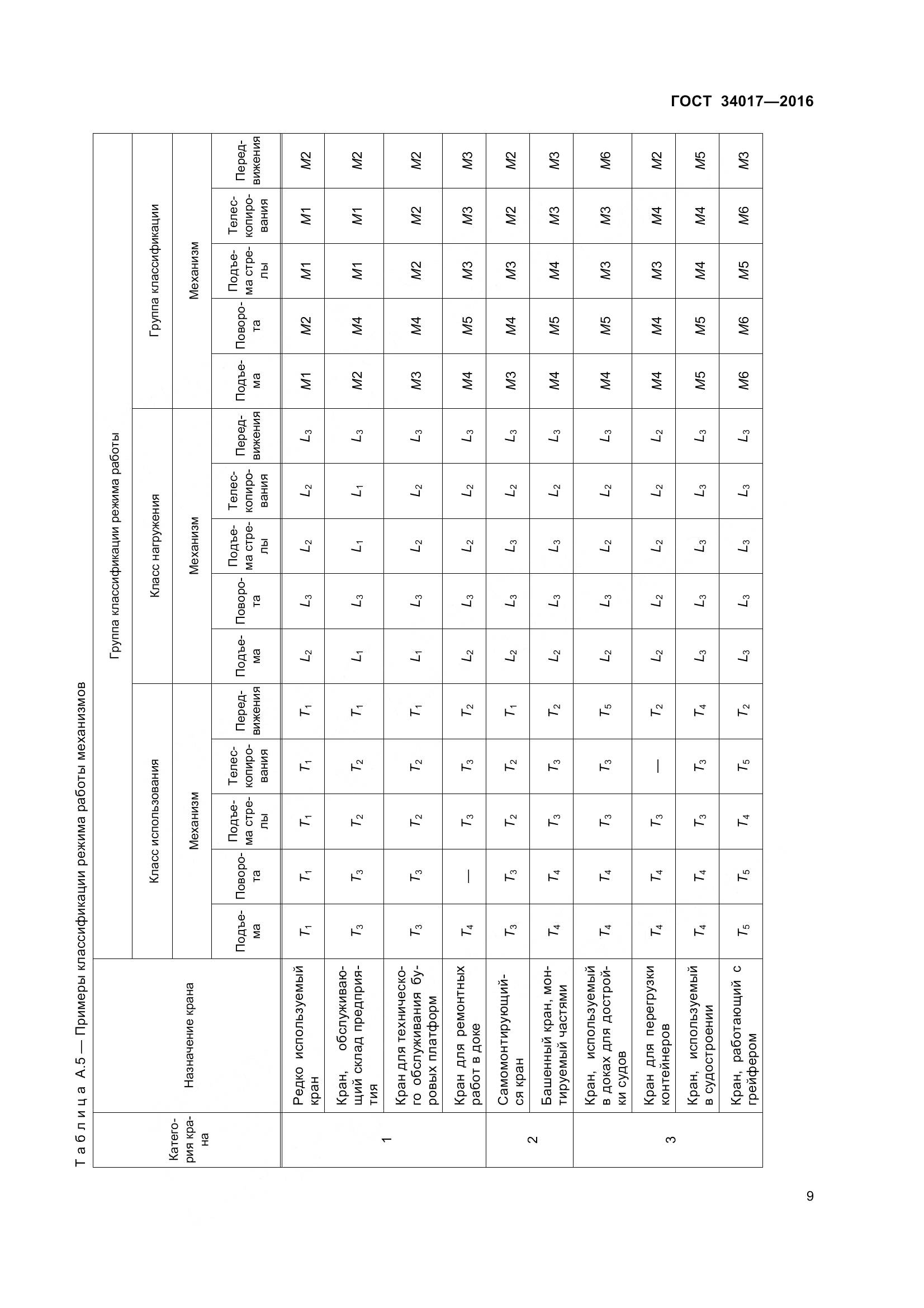 ГОСТ 34017-2016, страница 16