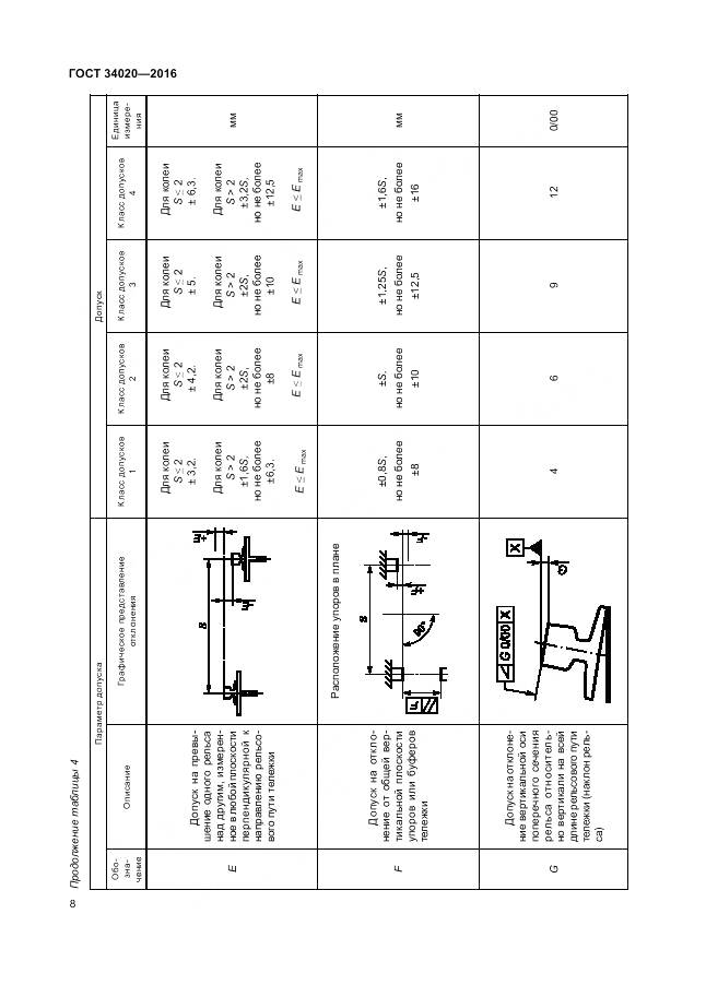 ГОСТ 34020-2016, страница 12