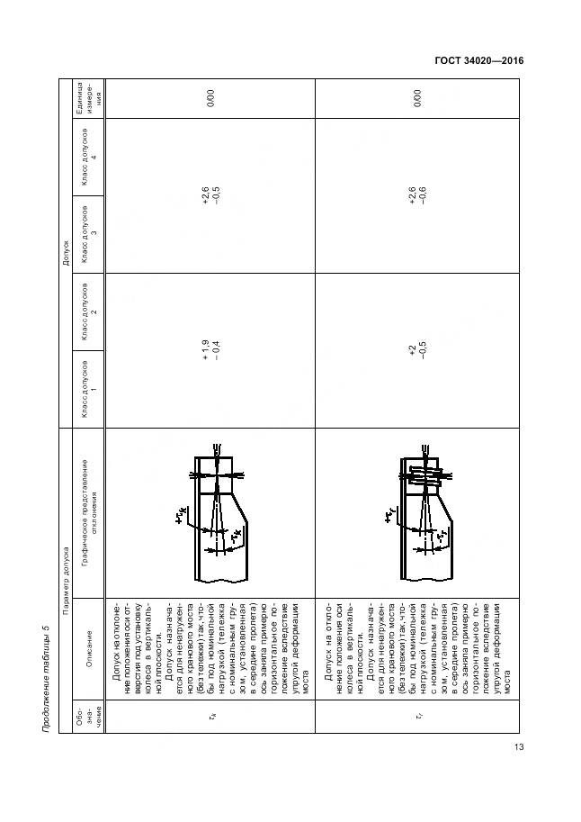 ГОСТ 34020-2016, страница 17
