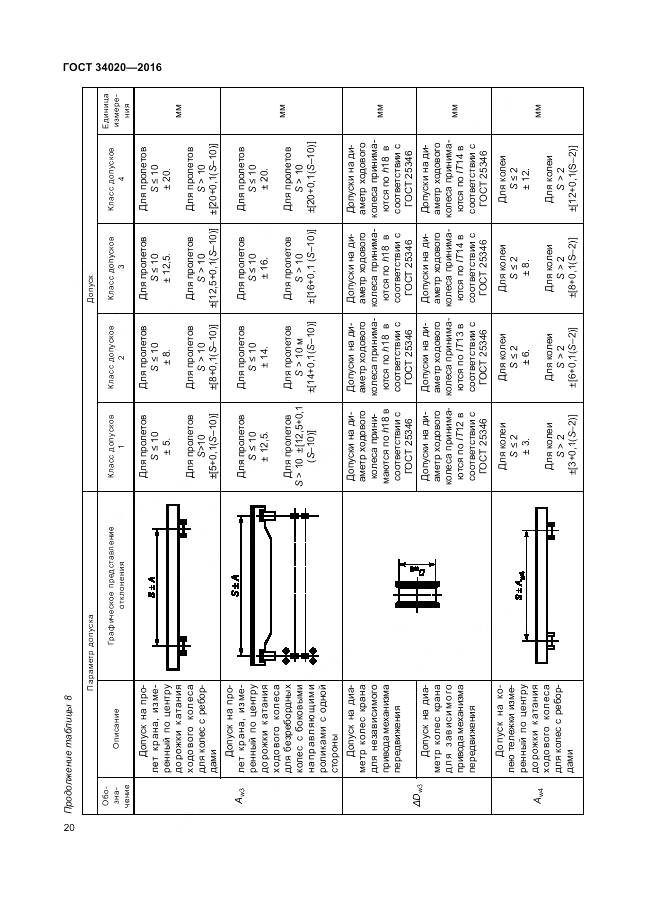 ГОСТ 34020-2016, страница 24