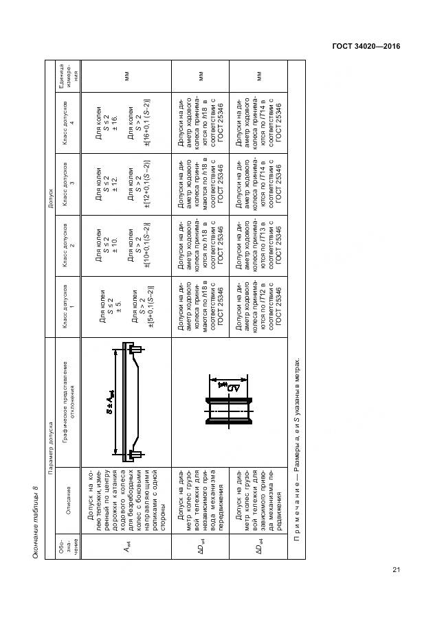 ГОСТ 34020-2016, страница 25