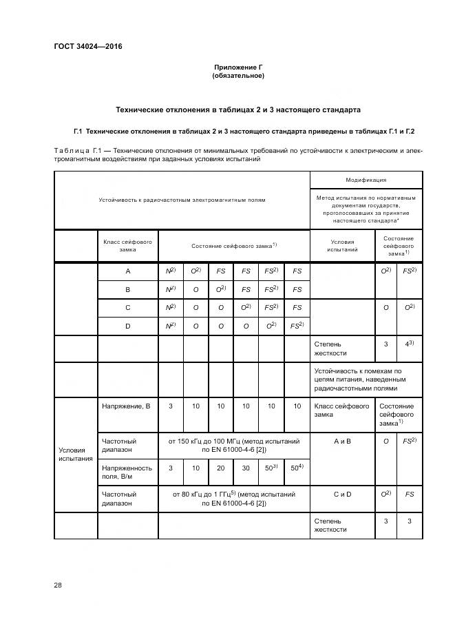 ГОСТ 34024-2016, страница 32