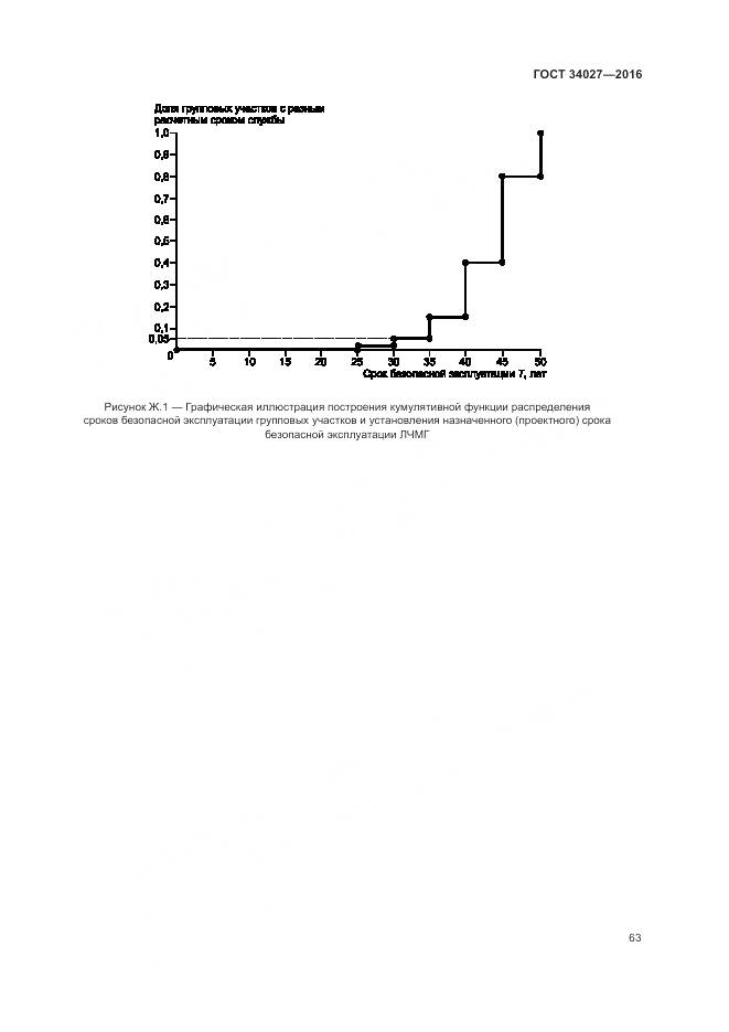 ГОСТ 34027-2016, страница 69