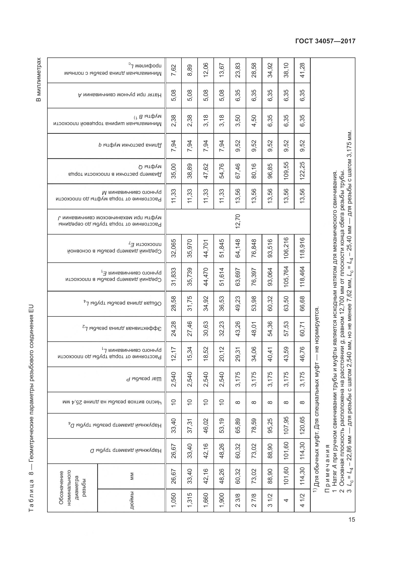 ГОСТ 34057-2017, страница 21