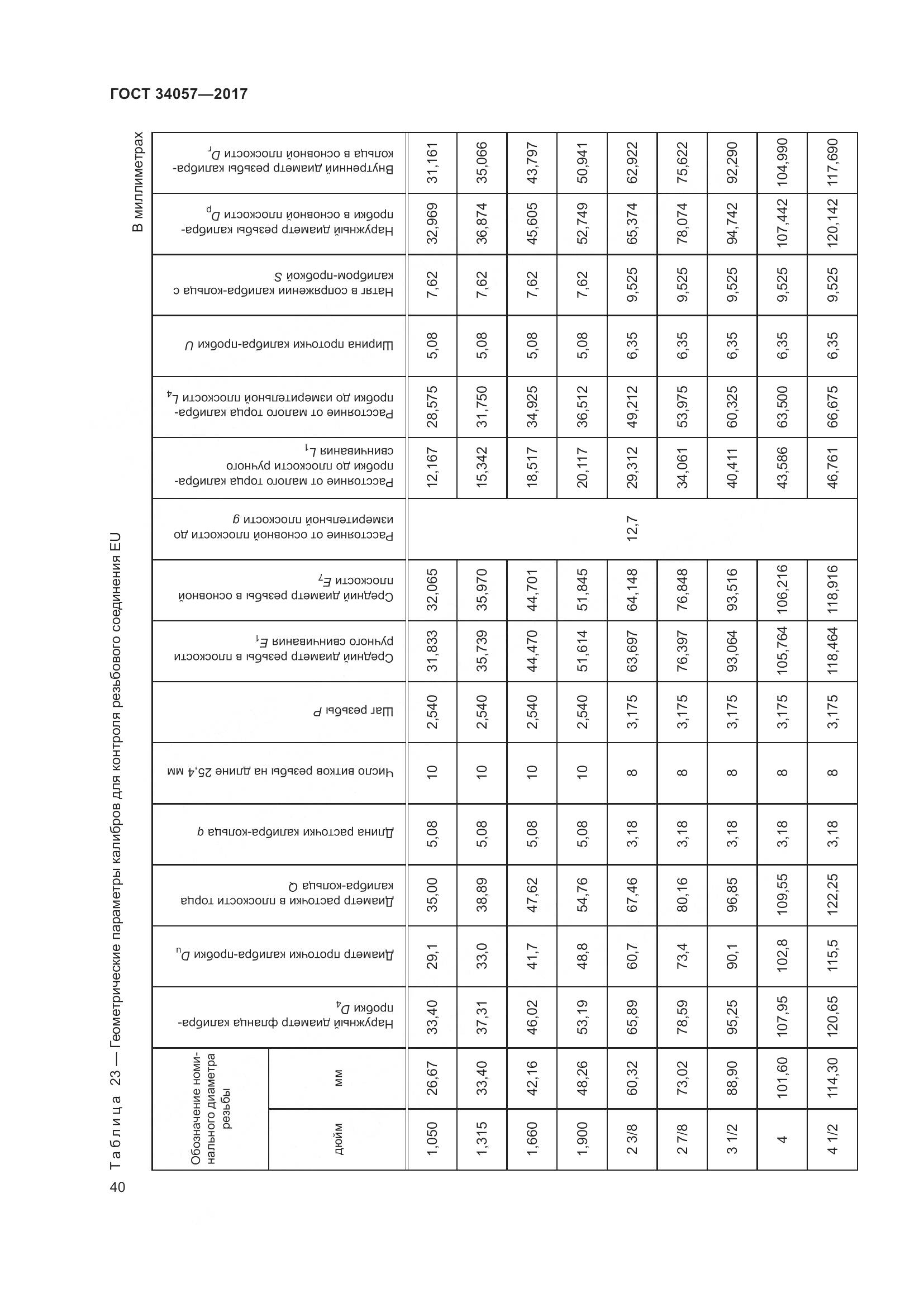 ГОСТ 34057-2017, страница 46