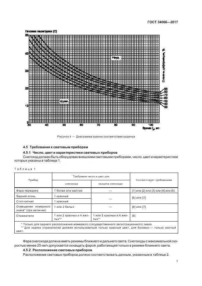ГОСТ 34066-2017, страница 9
