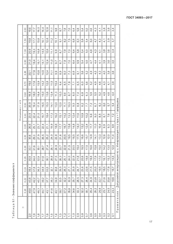 ГОСТ 34093-2017, страница 21