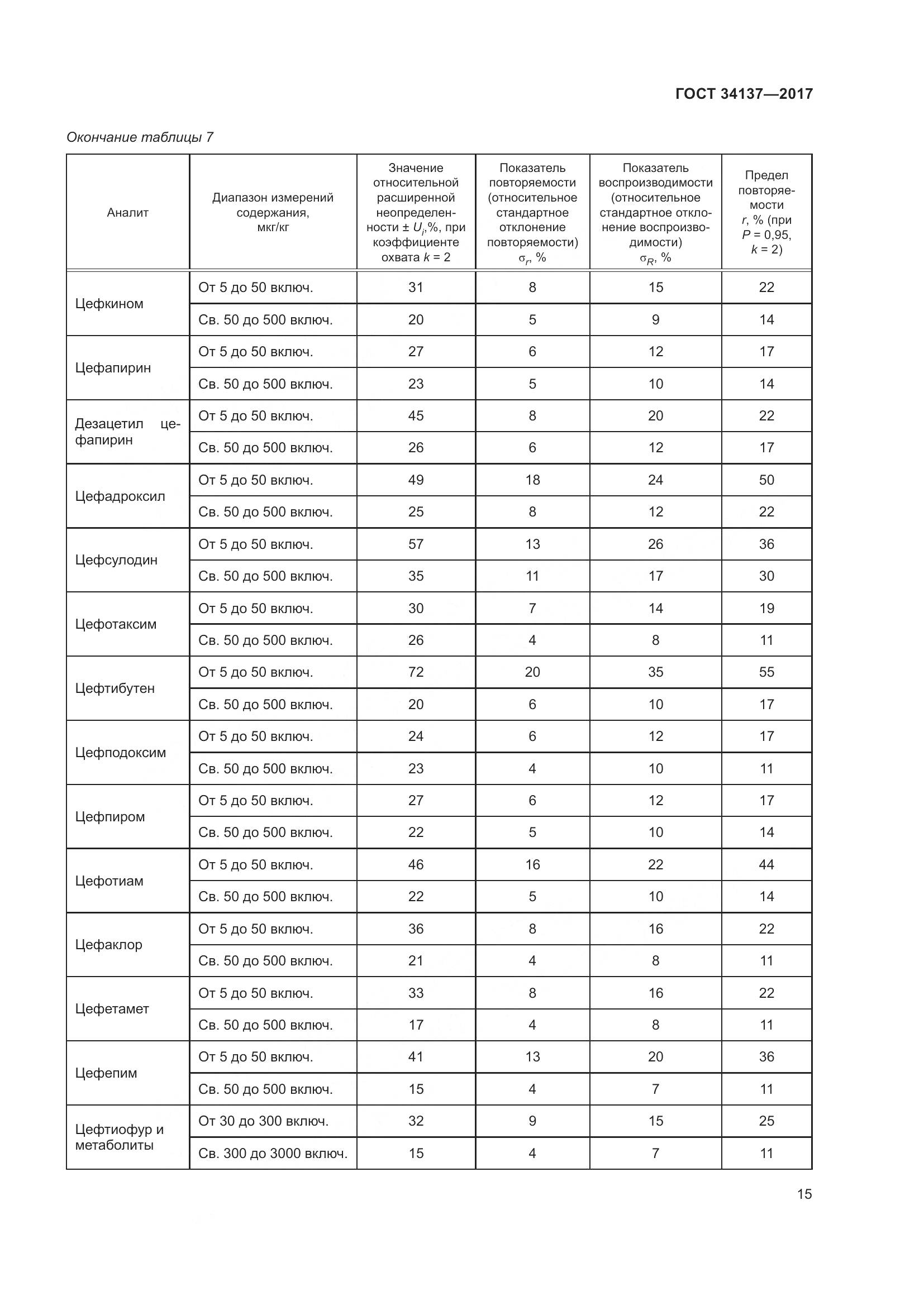 ГОСТ 34137-2017, страница 19