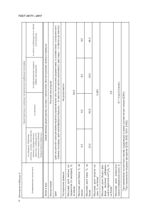 ГОСТ 34177-2017, страница 12