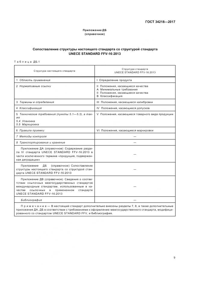ГОСТ 34218-2017, страница 15