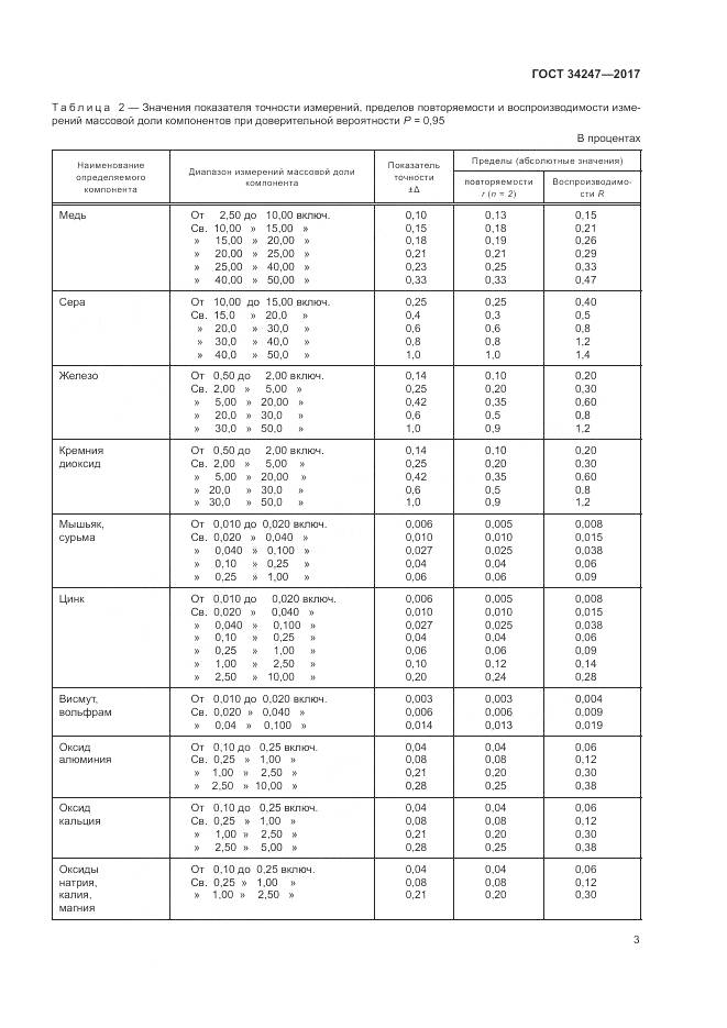ГОСТ 34247-2017, страница 7