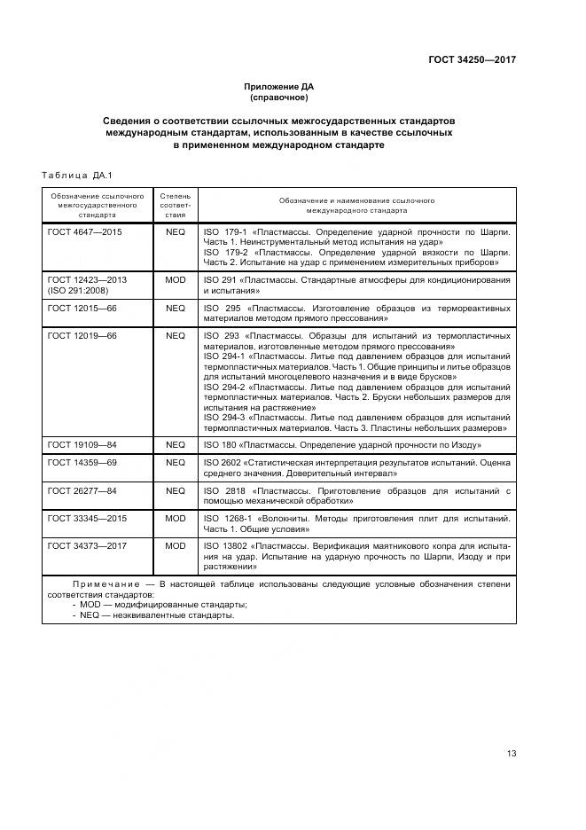 ГОСТ 34250-2017, страница 18