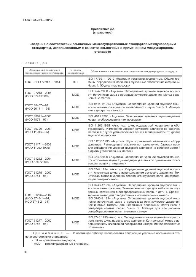 ГОСТ 34251-2017, страница 24