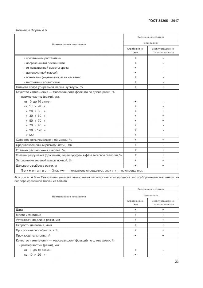 ГОСТ 34265-2017, страница 27