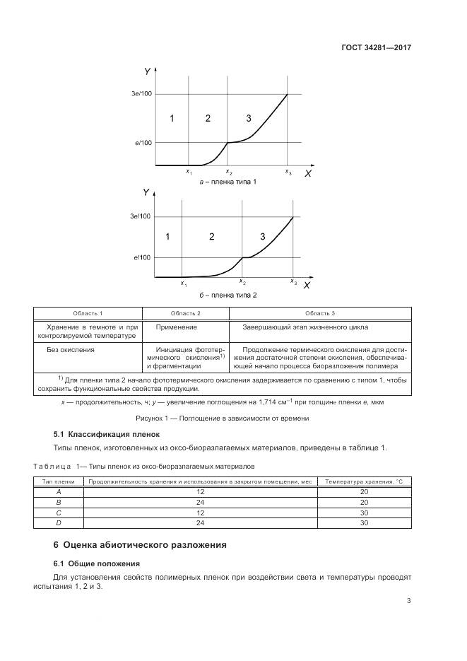 ГОСТ 34281-2017, страница 7