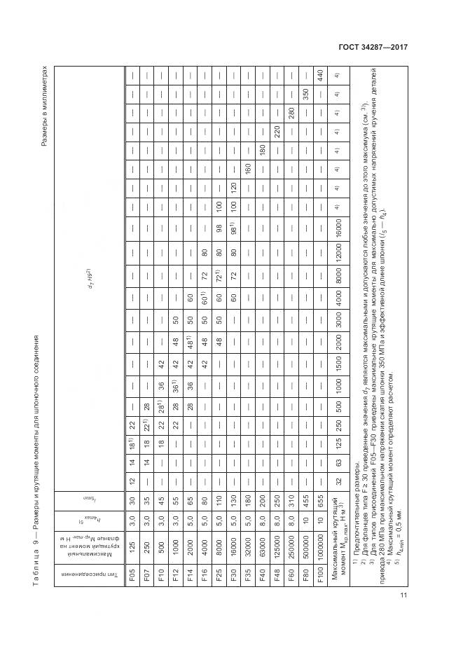 ГОСТ 34287-2017, страница 15
