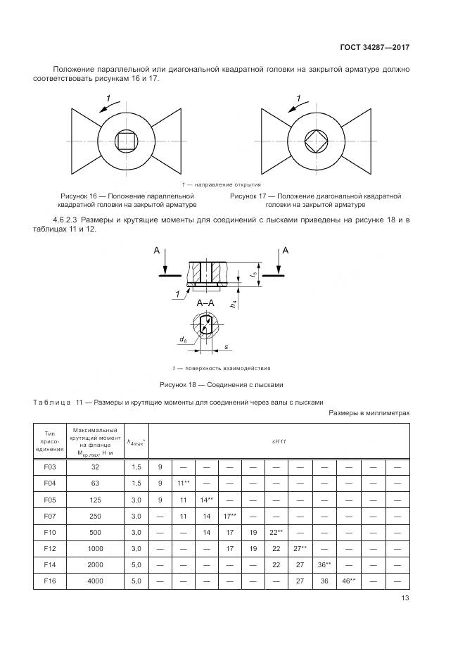 ГОСТ 34287-2017, страница 17