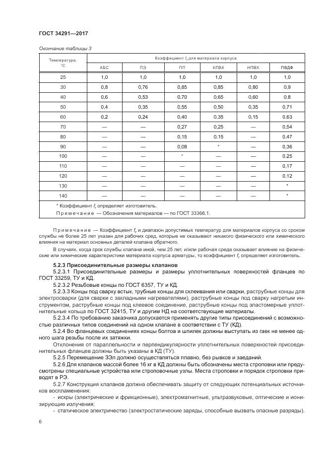 ГОСТ 34291-2017, страница 11