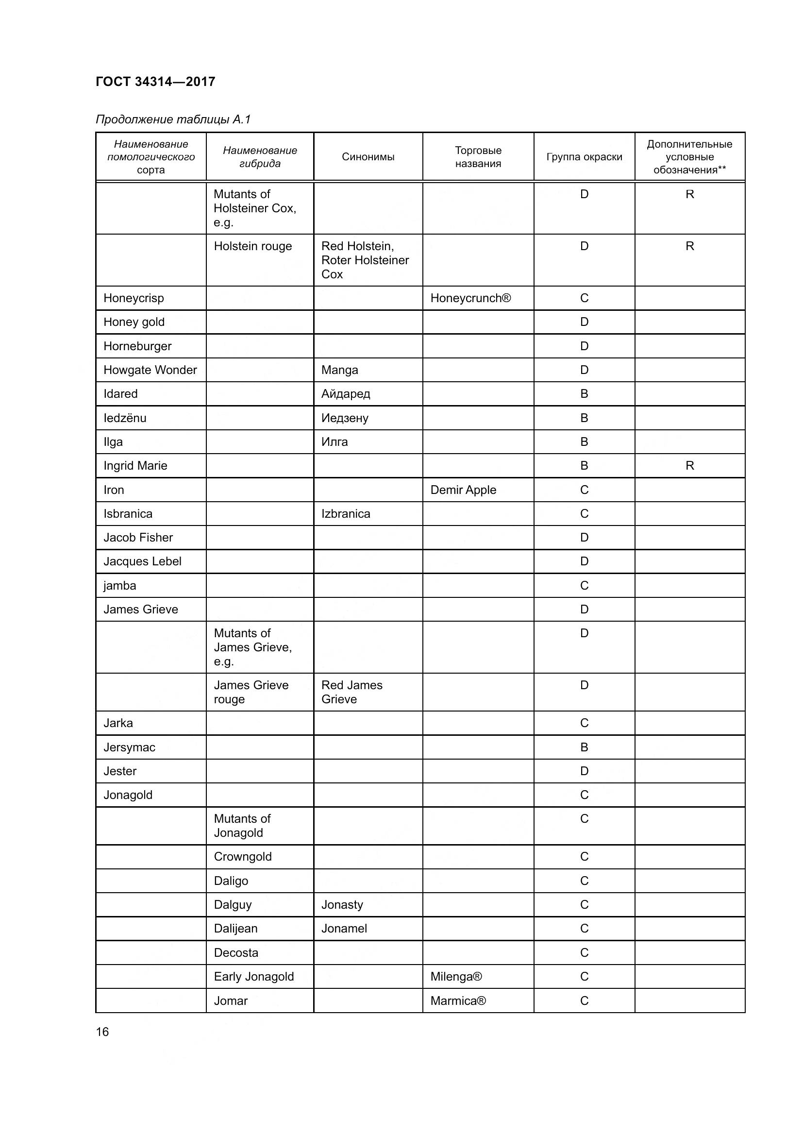 ГОСТ 34314-2017, страница 23