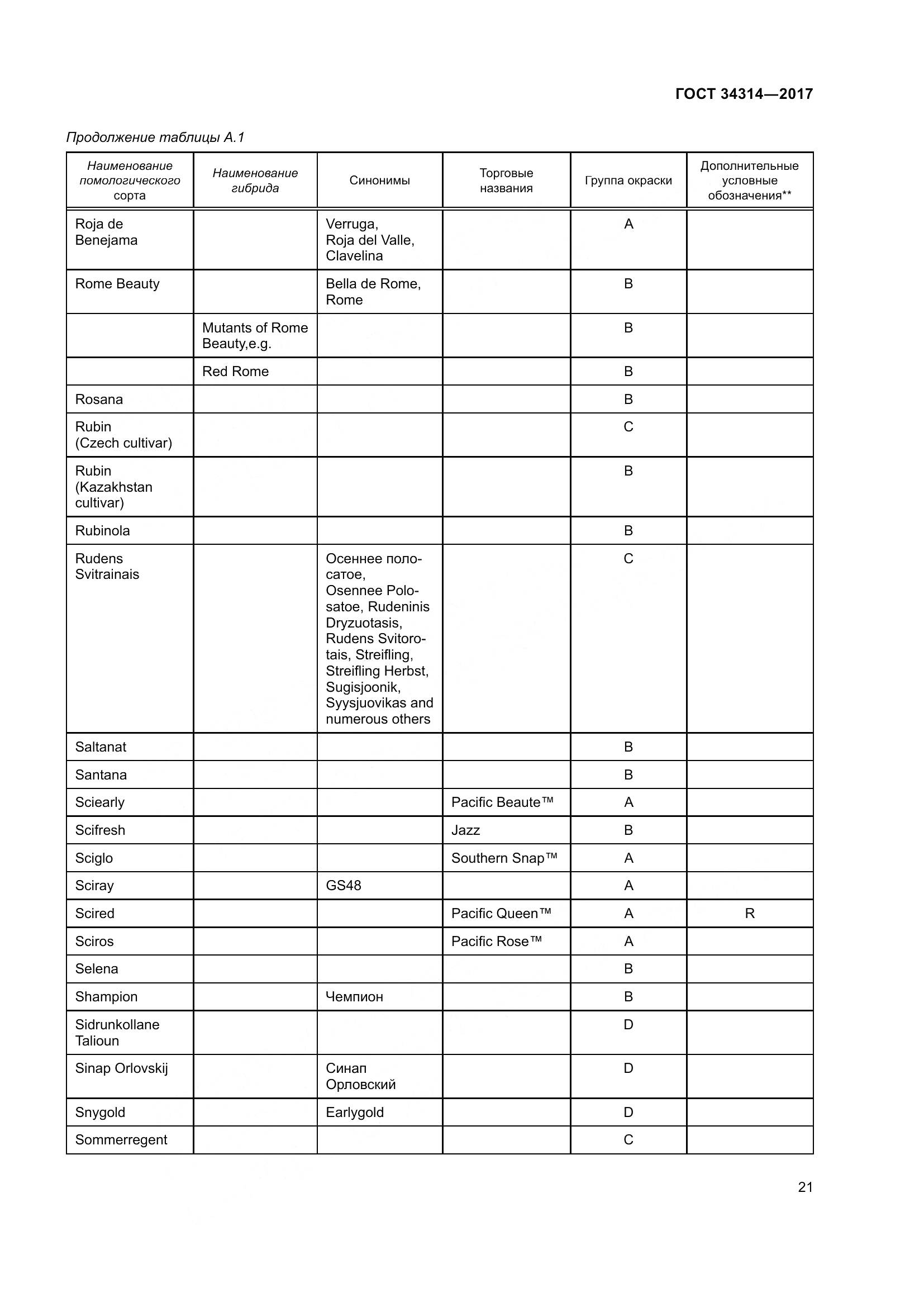 ГОСТ 34314-2017, страница 28