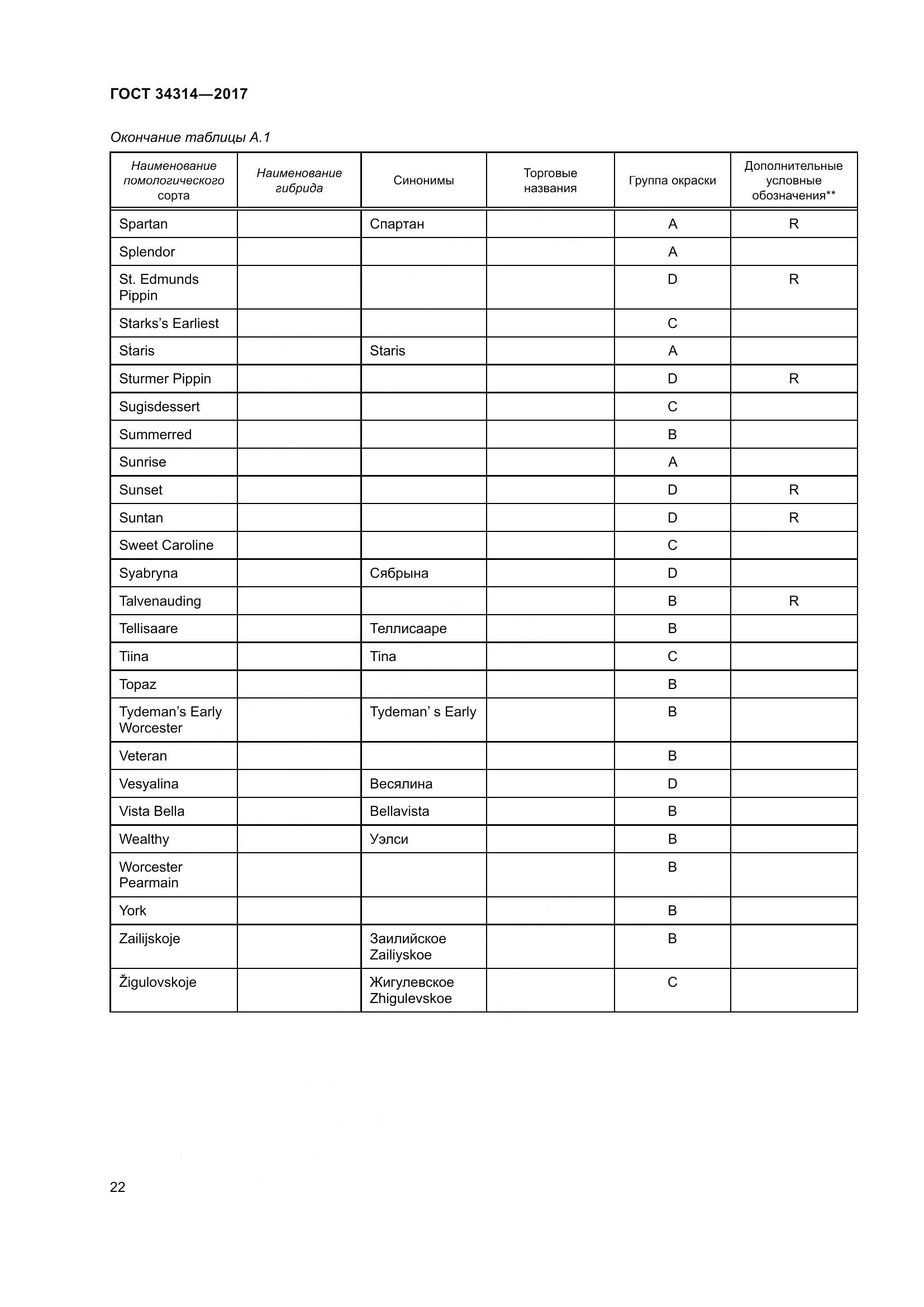 ГОСТ 34314-2017, страница 29