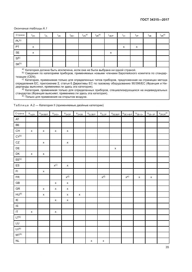 ГОСТ 34315-2017, страница 39