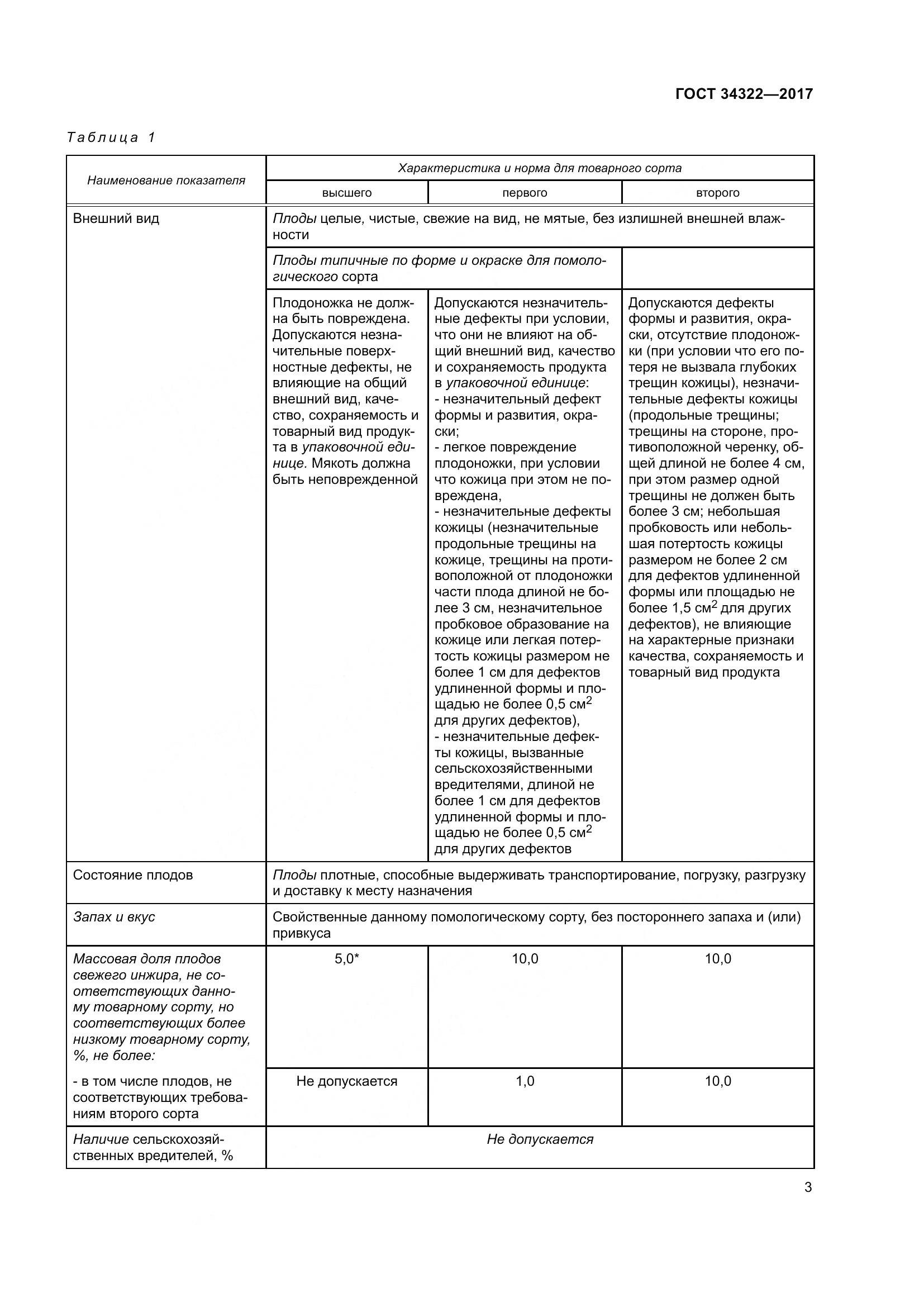 ГОСТ 34322-2017, страница 10