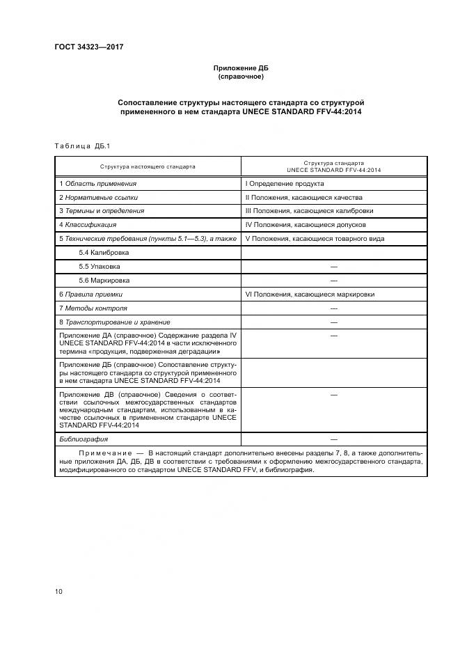 ГОСТ 34323-2017, страница 16