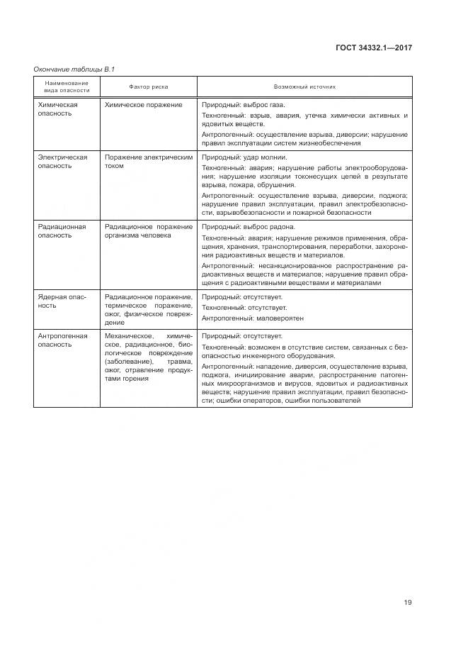 ГОСТ 34332.1-2017, страница 26